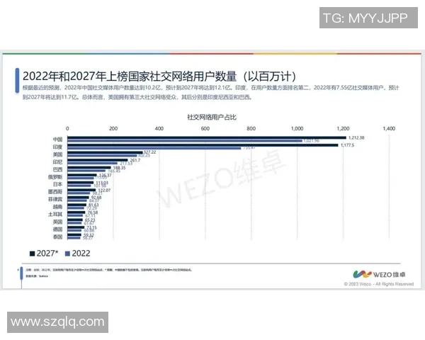社交媒体话题热度分析揭示公众关注焦点与趋势变化探讨 社交媒体话题热度分析揭示公众关注焦点与趋势变化探讨