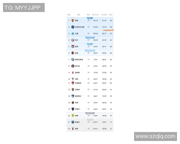 法甲巴黎圣日耳曼连续七轮比赛不败，继续领跑积分榜，内马尔状态回勇