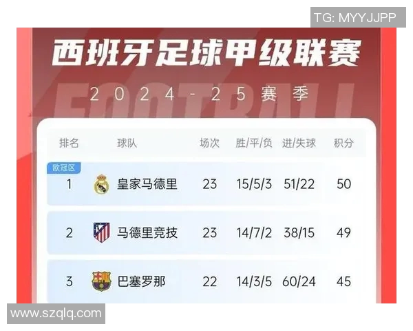 皇马主场大胜，巴萨提前锁定西甲冠军？